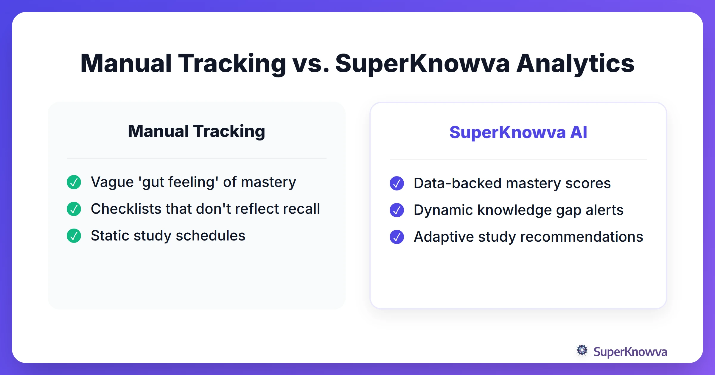 Comparison between manual study tracking and AI-powered analytics.