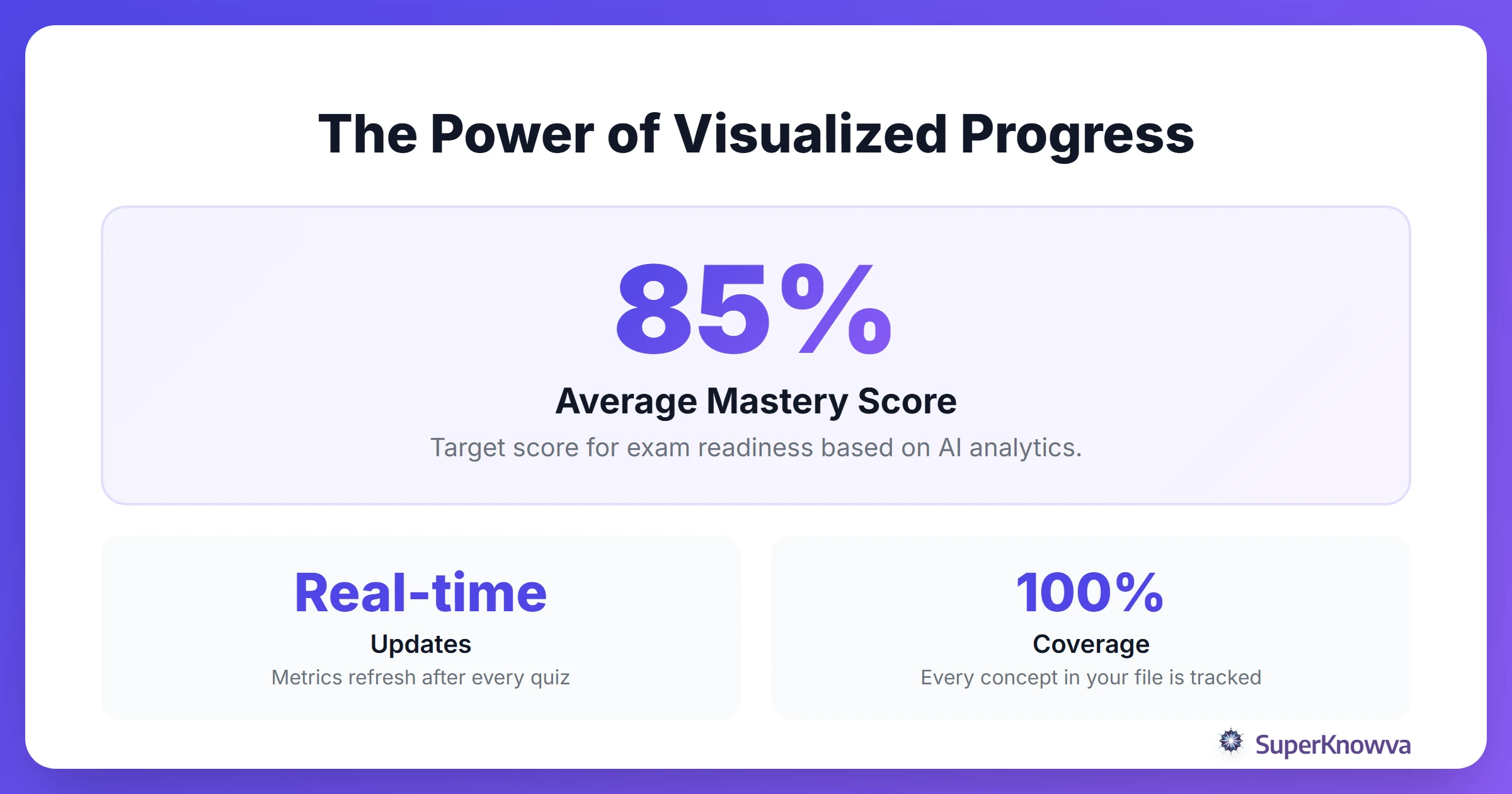 Stats showcase of the SuperKnowva mastery dashboard