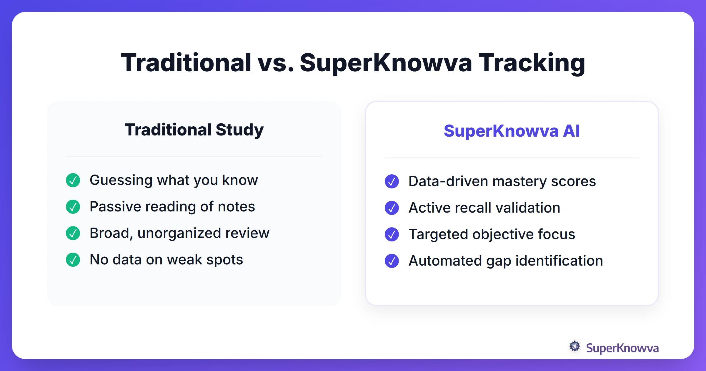Comparison between traditional studying and AI-powered objective tracking