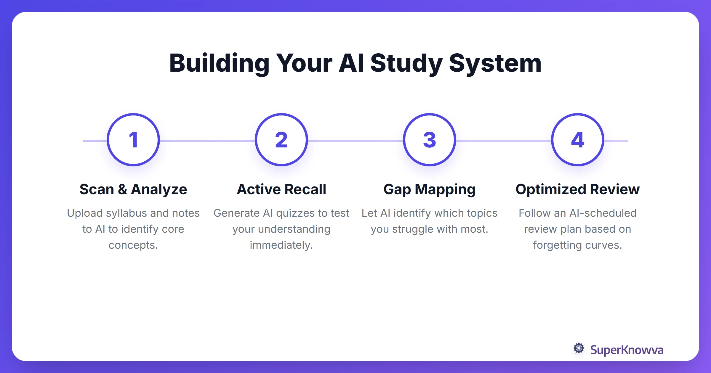 Building Your AI Study System