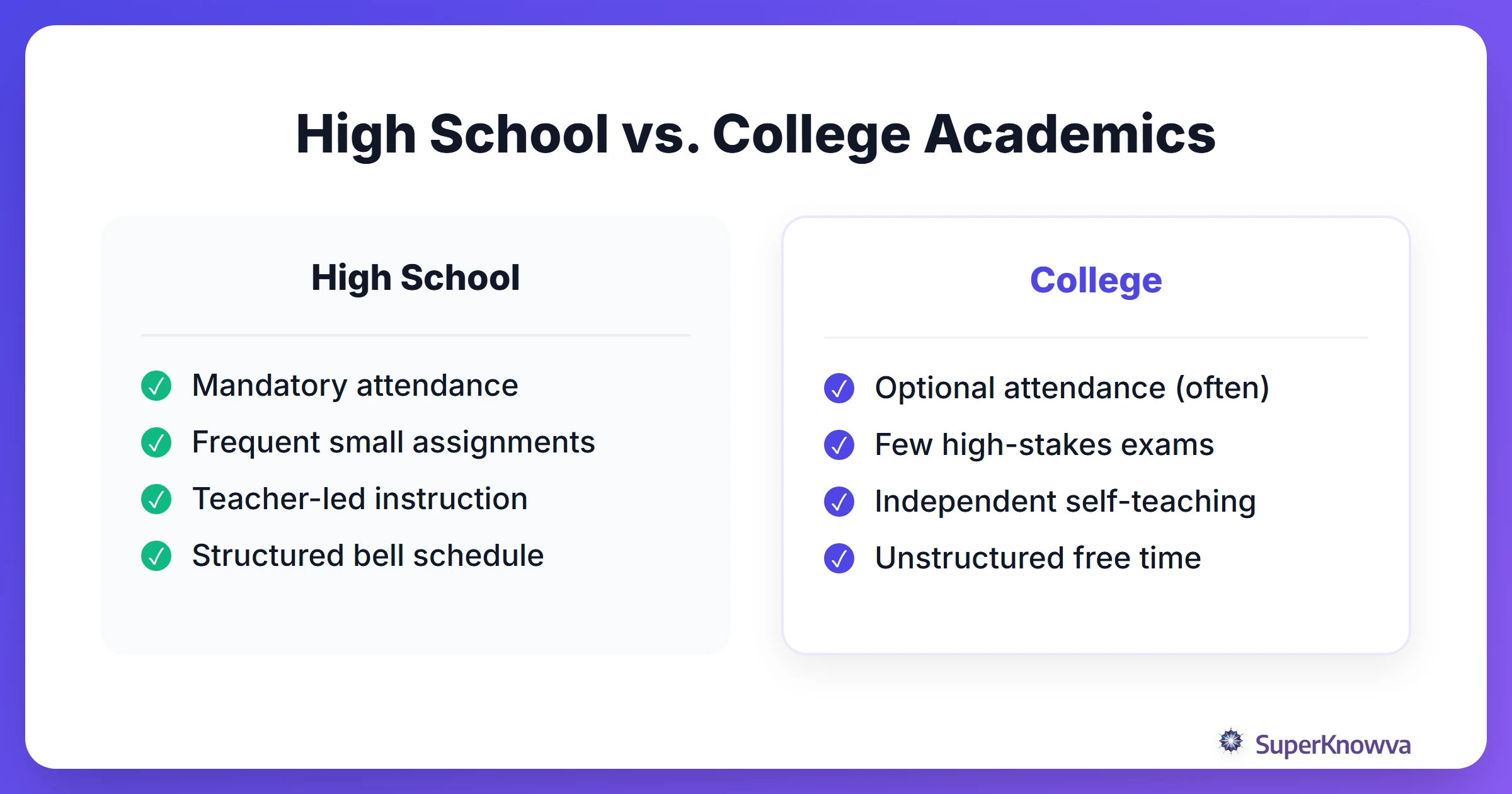High School vs. College Academics