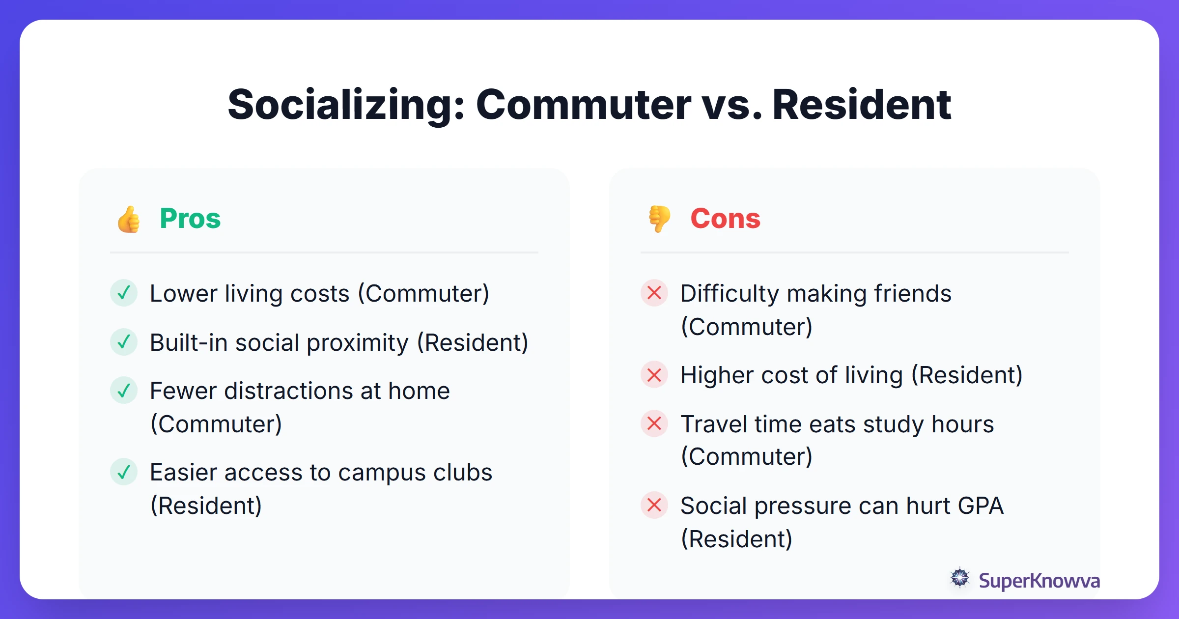 Socializing: Commuter vs. Resident