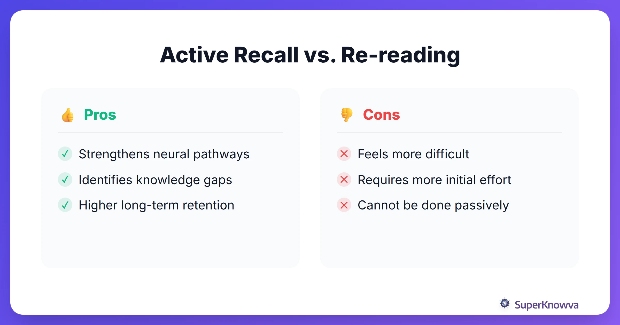 Pros and Cons of Active Recall versus Re-reading
