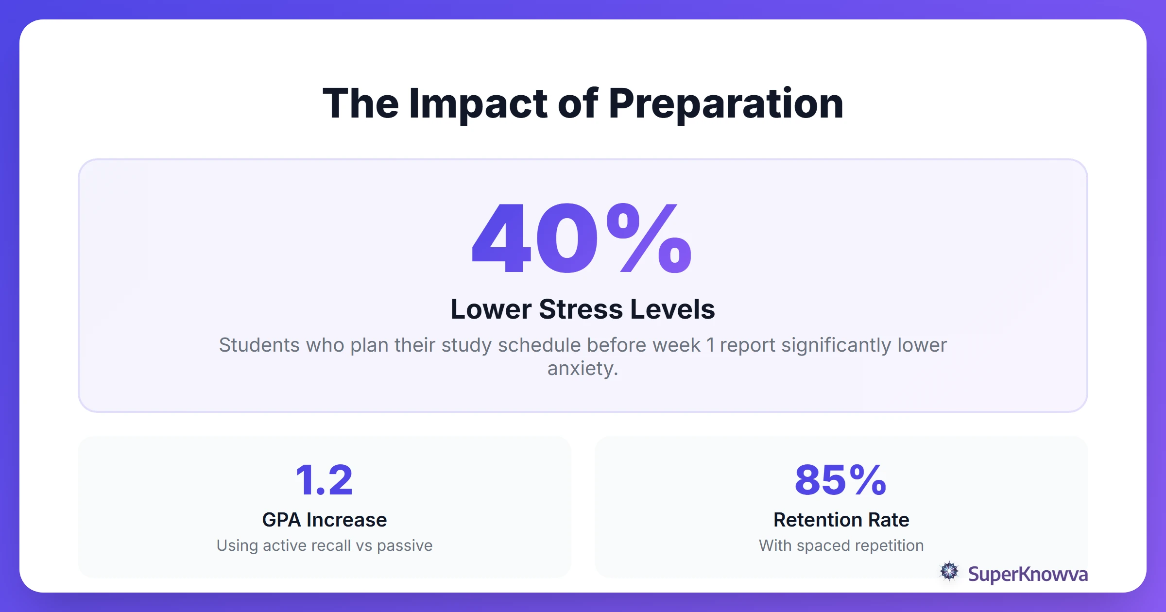 Statistics showing the importance of early transition prep