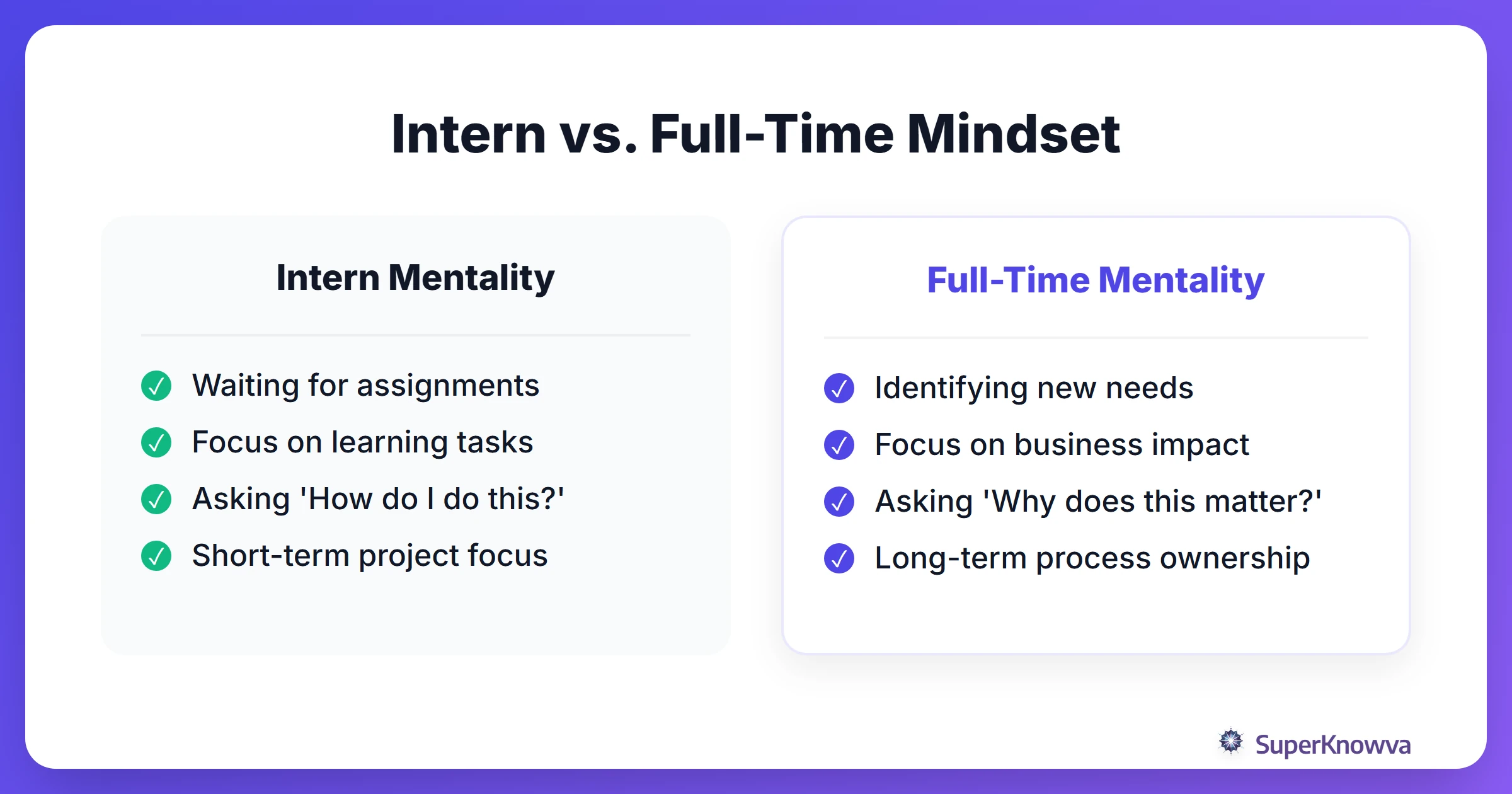 Comparison between an intern mindset and a full-time employee mindset.
