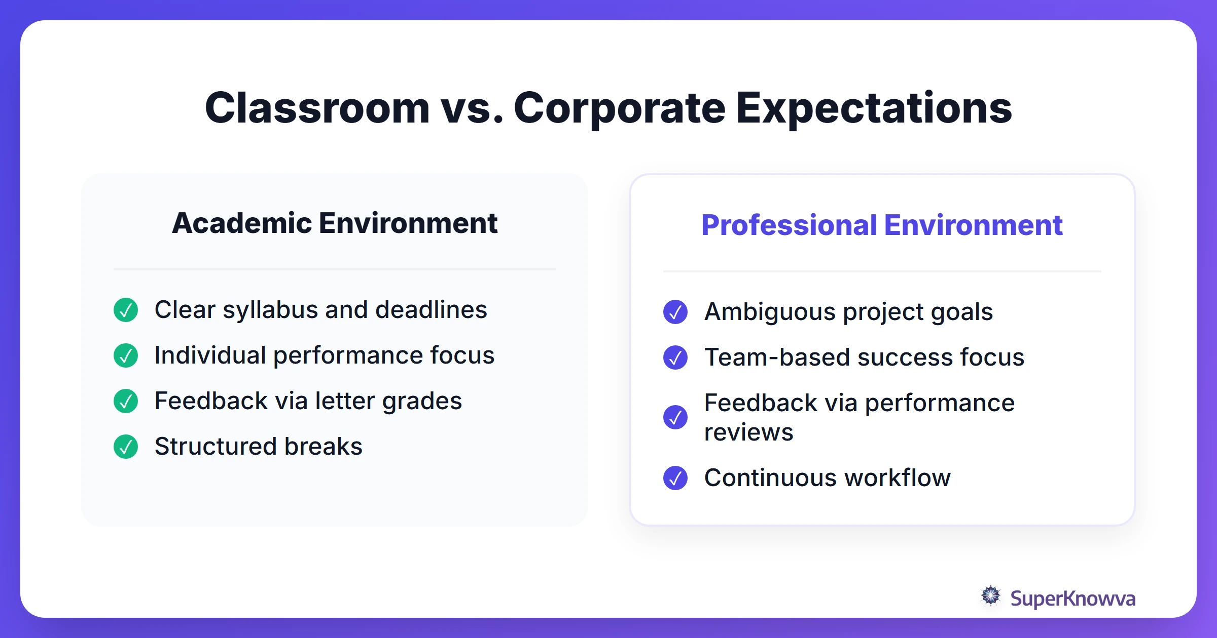 Classroom vs. Corporate Expectations