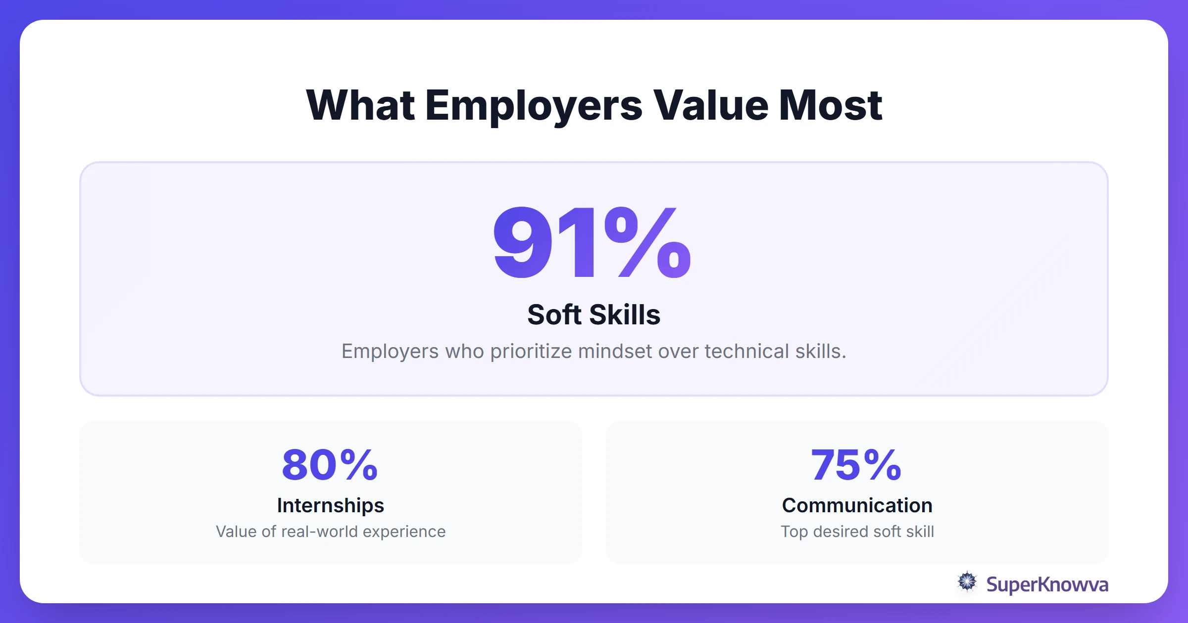 Stats showing what employers look for in new graduates.
