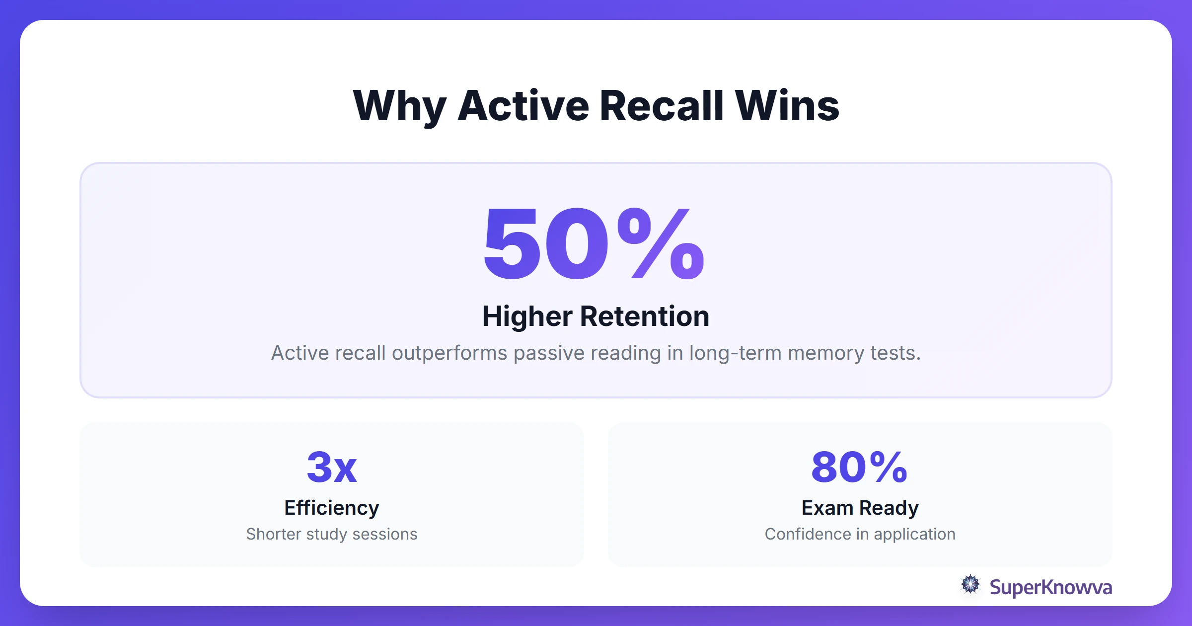 Stats showing the efficiency of active recall versus re-reading.