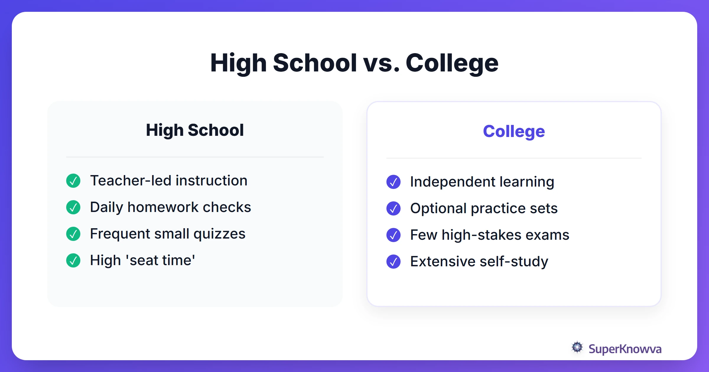 Comparison chart showing differences between high school and college academic environments.