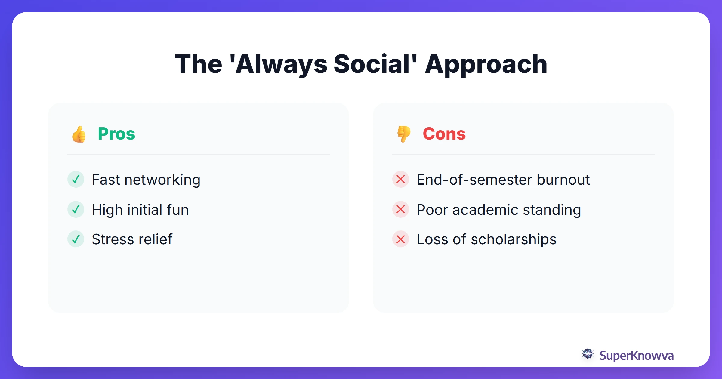 Pros and cons of different approaches to balancing social life and GPA.