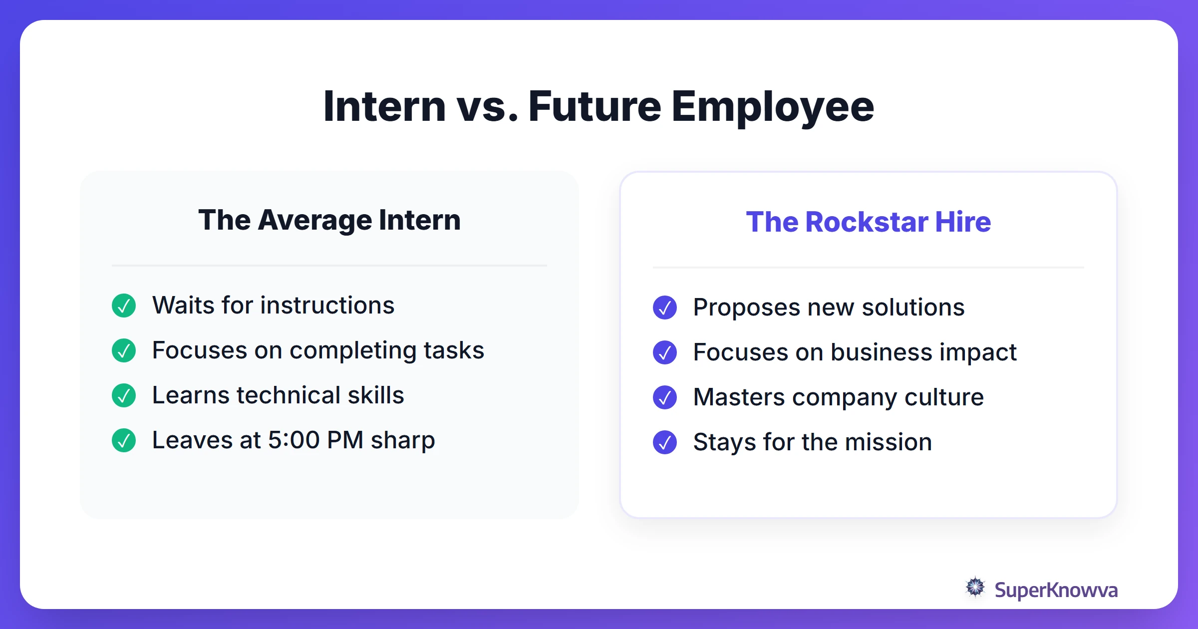 A comparison between an average intern and a 'rockstar' intern who gets hired.