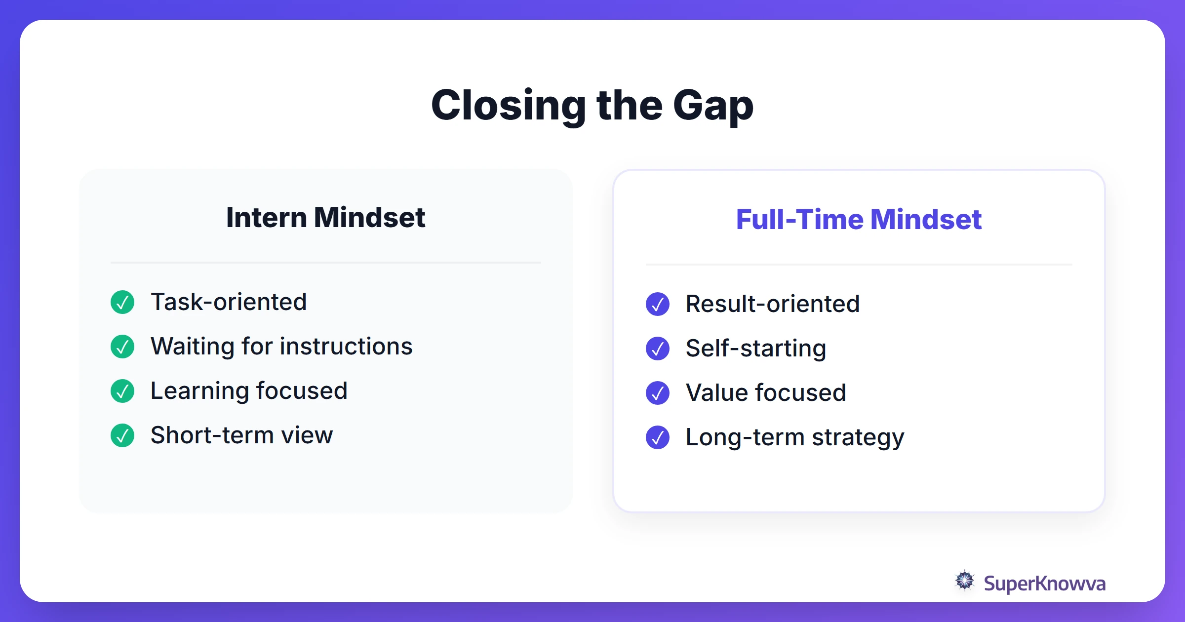 Comparison between intern expectations and full-time employee expectations.
