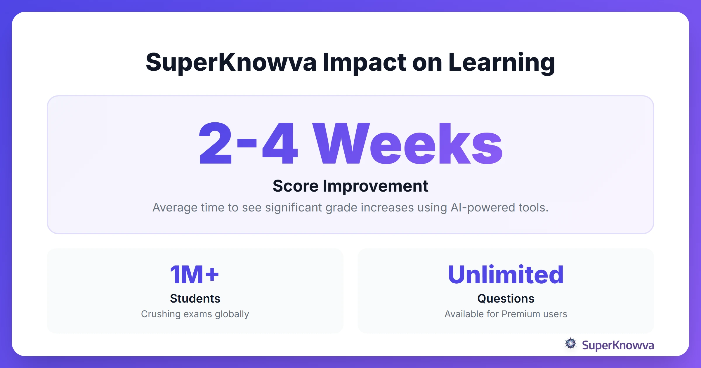 Statistics showing how SuperKnowva improves student performance.