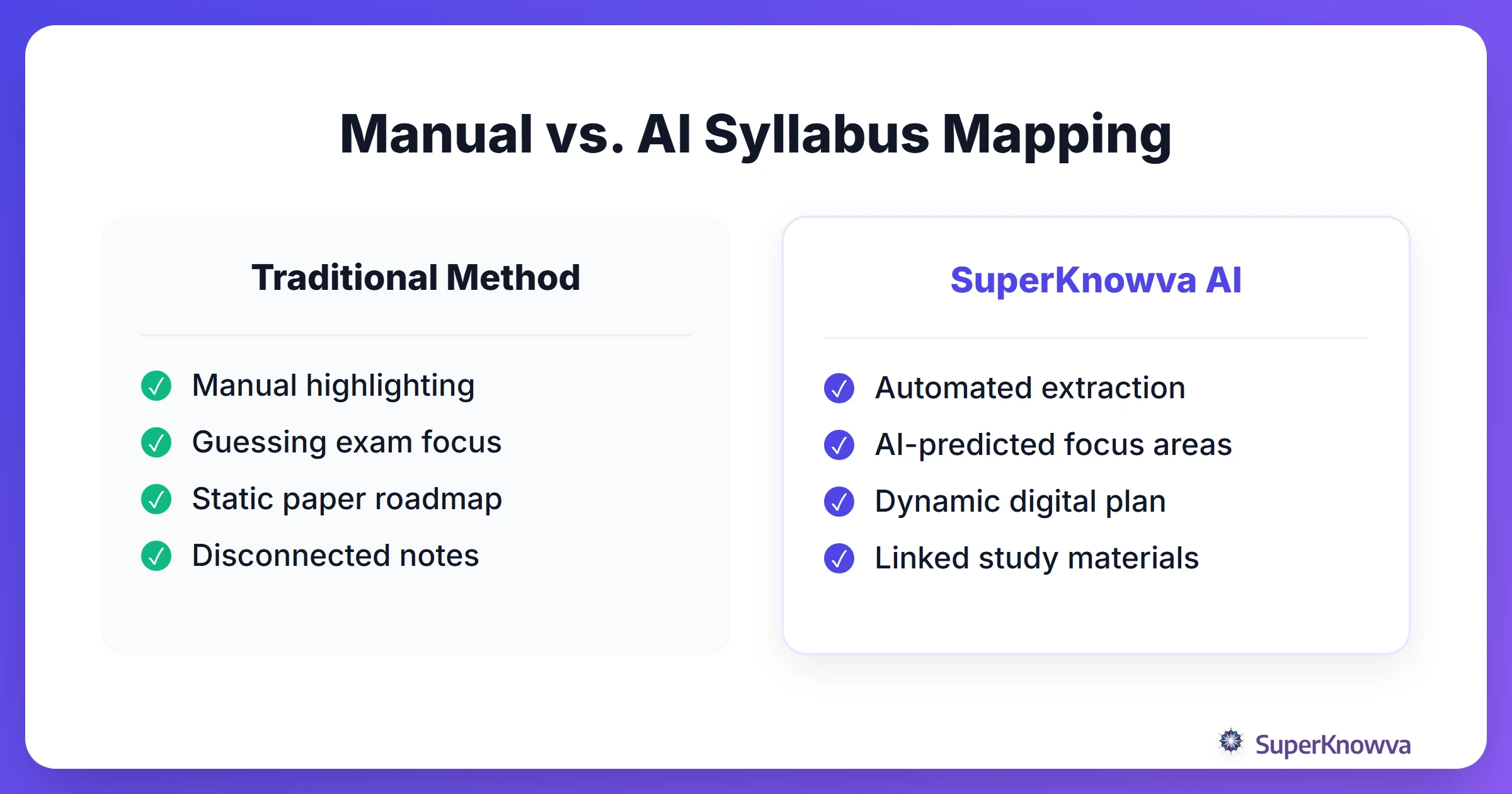 Comparison between manual study mapping and SuperKnowva AI mapping