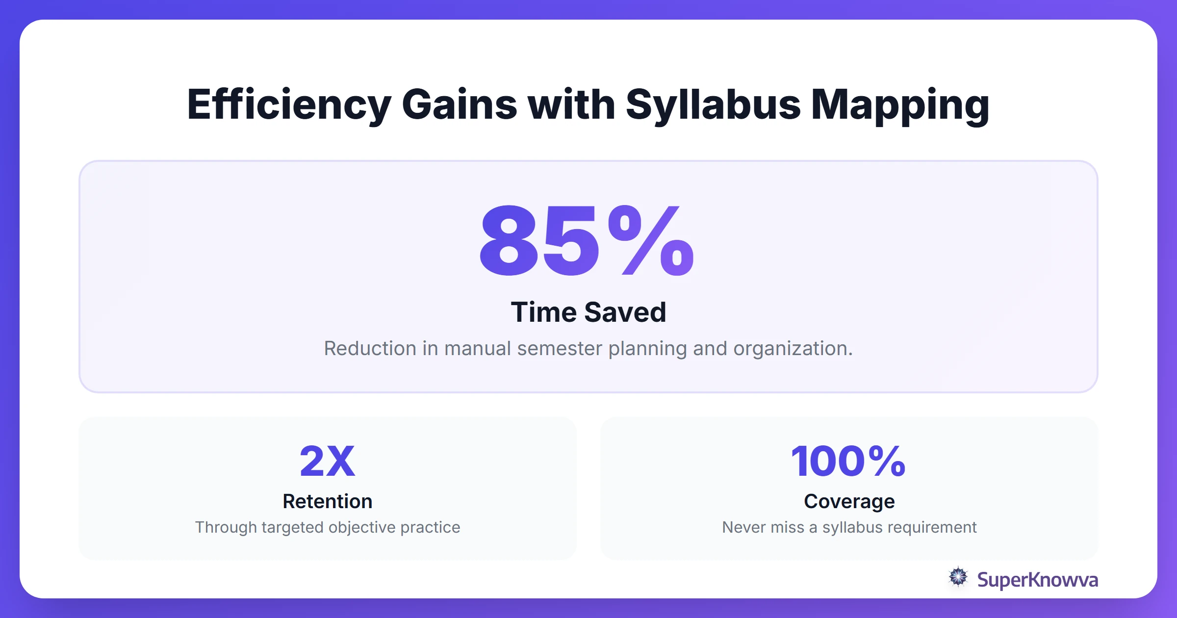 Stats showing the benefits of using AI for syllabus organization