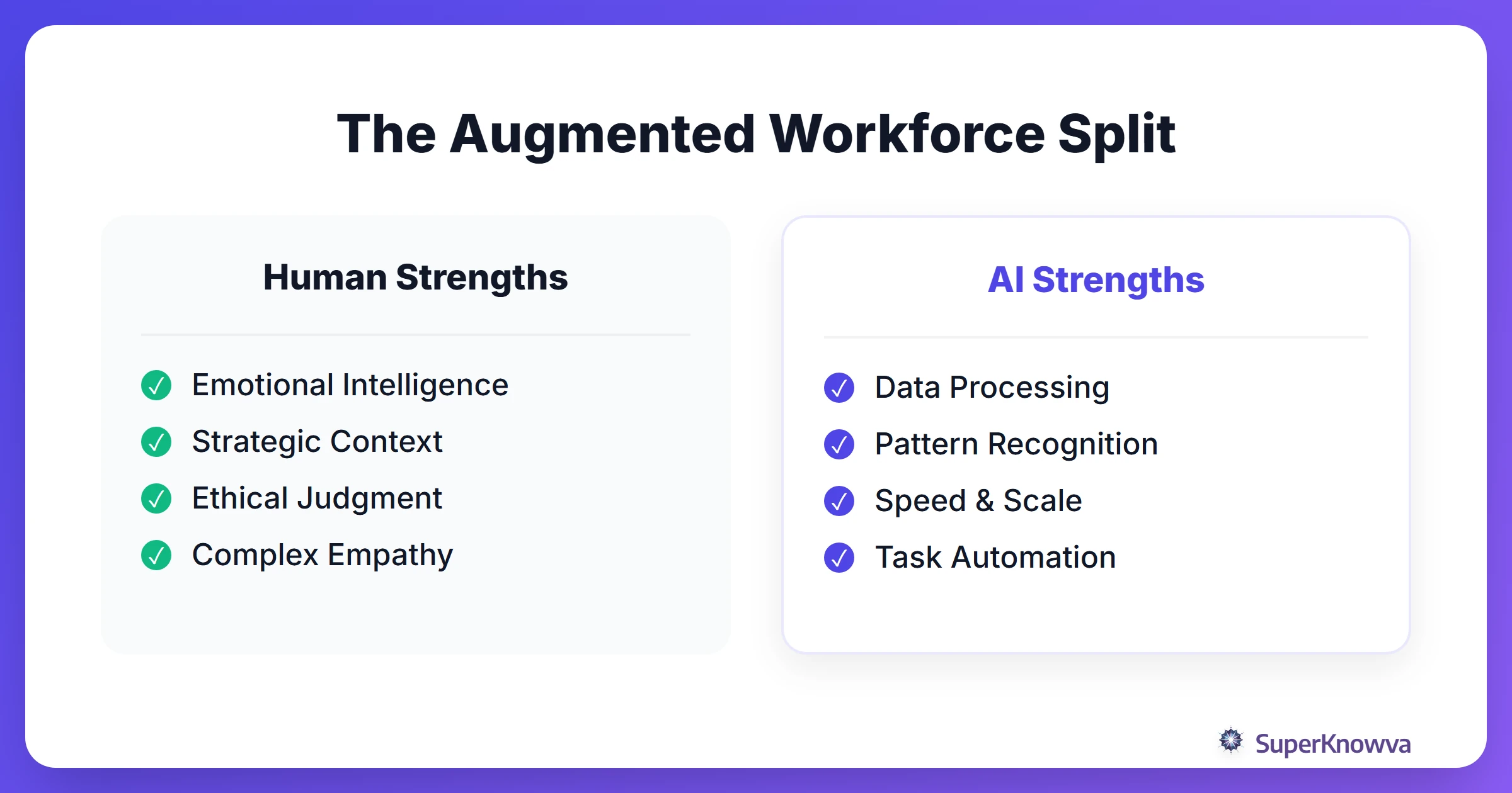 Comparison of human strengths vs AI capabilities