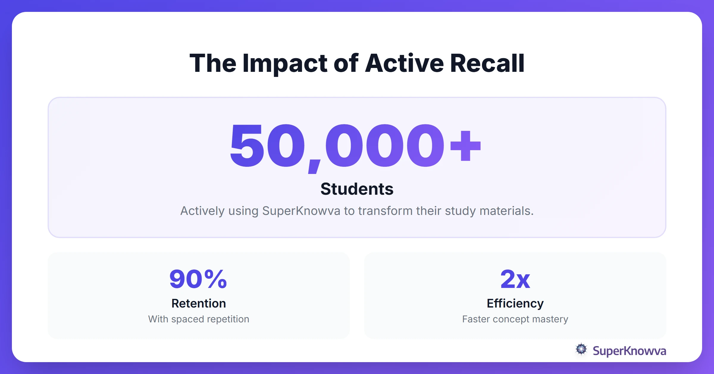 Statistics showing the effectiveness of AI study tools for students