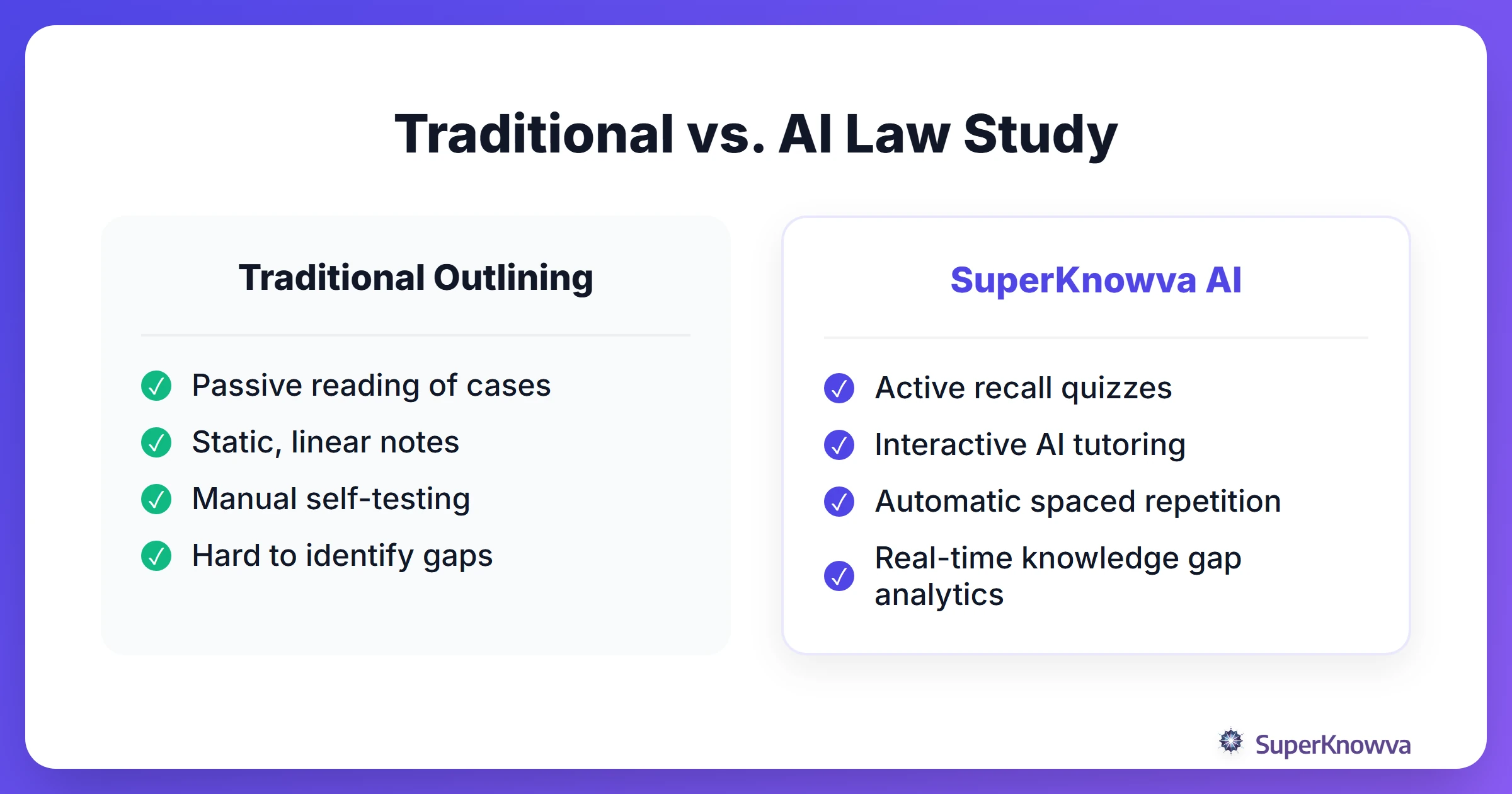 Comparison between traditional law study and AI-powered study