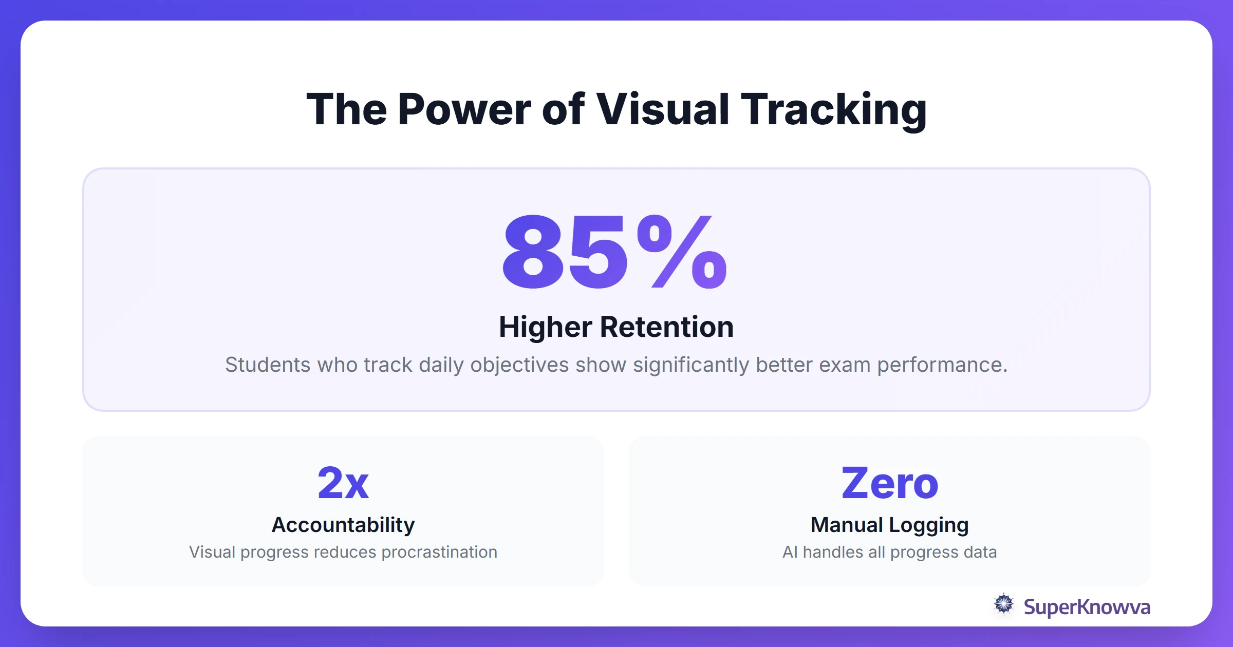 Stats showcase showing the effectiveness of tracking study progress.