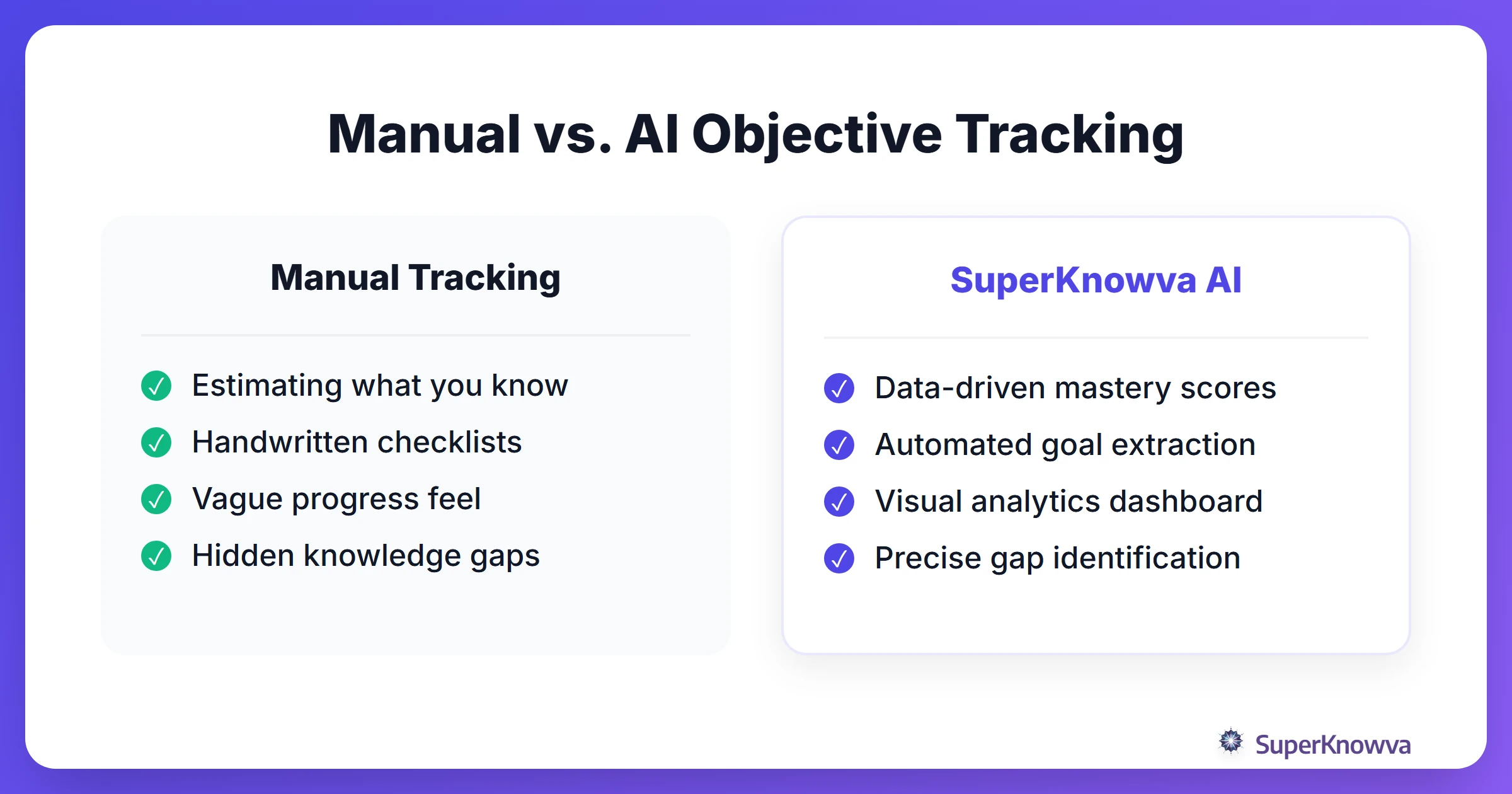 Comparison between manual study tracking and SuperKnowva AI tracking.