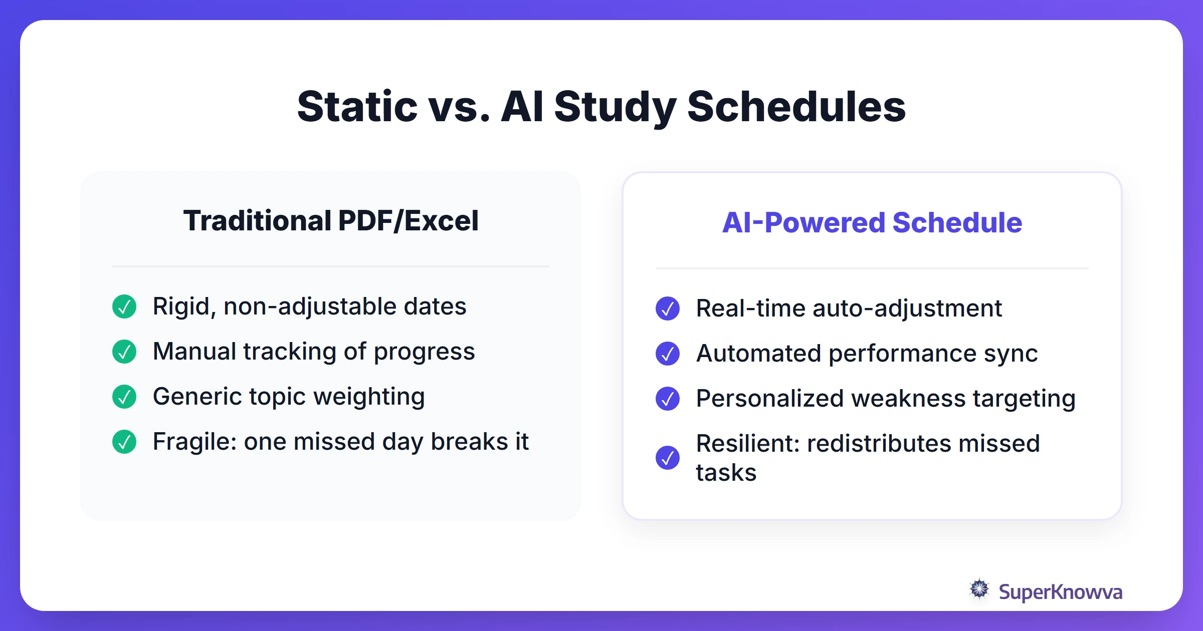 Comparison between traditional static study schedules and AI-powered dynamic schedules.
