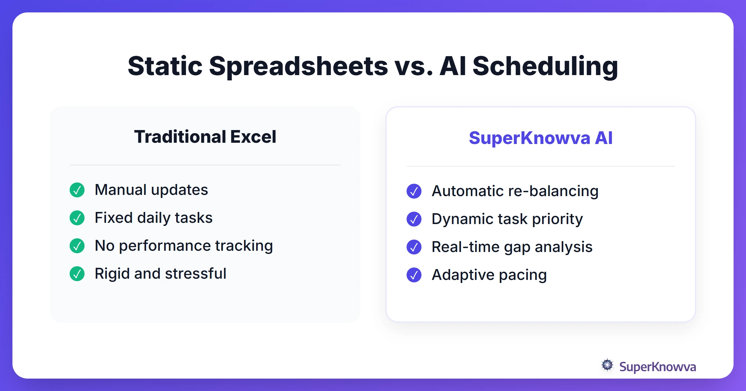 Comparison between traditional spreadsheets and AI-driven study schedules.