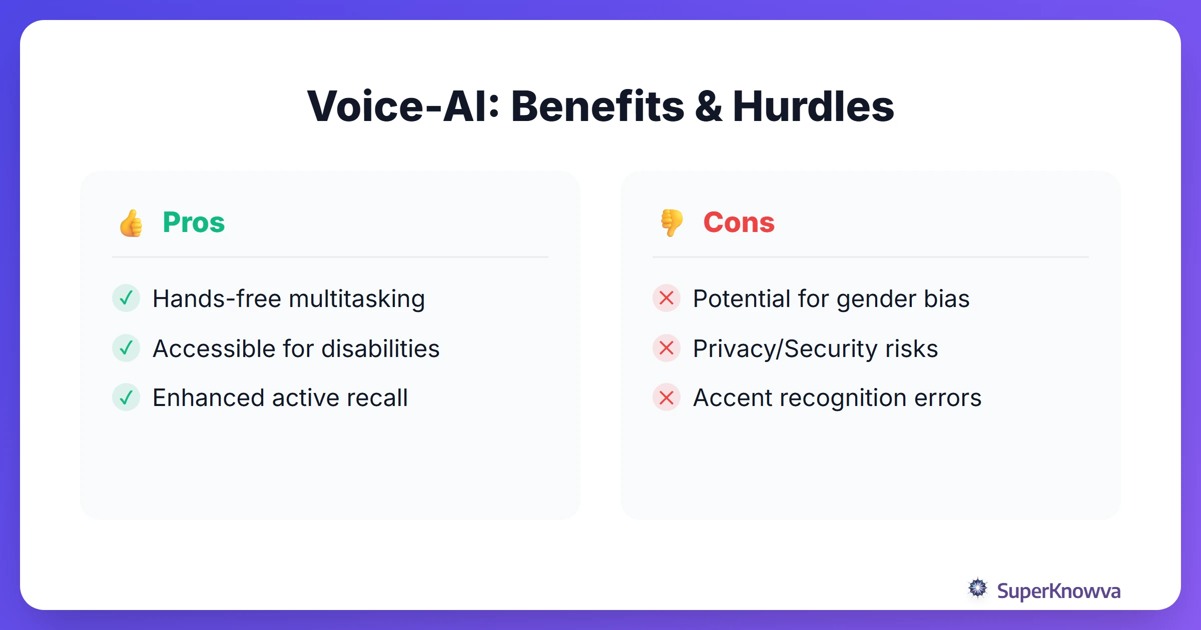 A list of pros and cons regarding the use of voice-activated AI assistants in education.