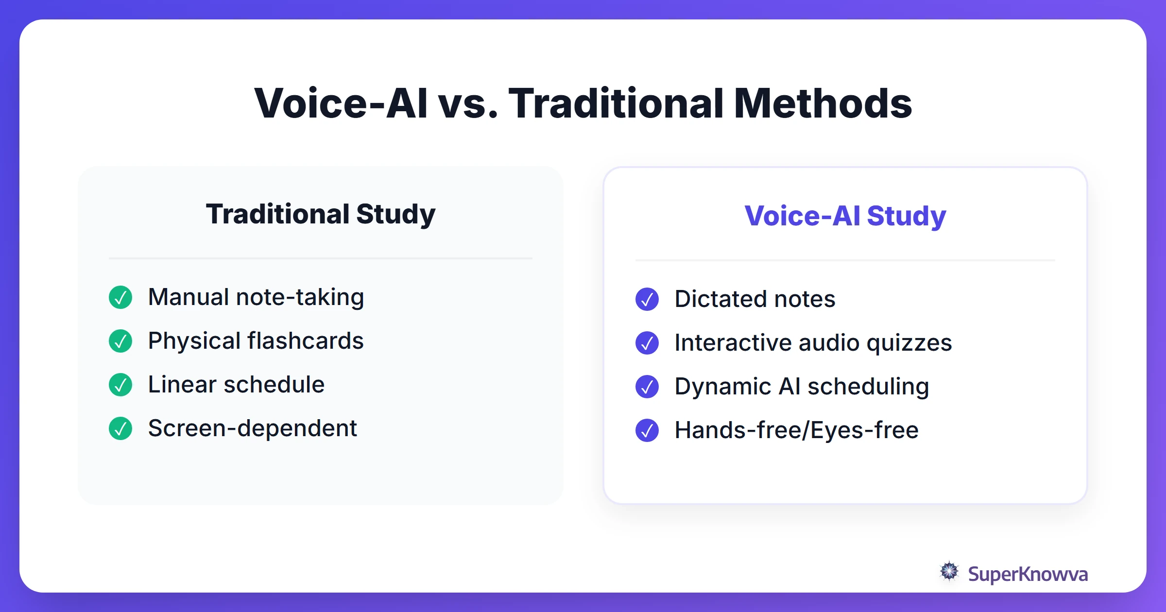 A comparison between voice-activated study methods and traditional manual methods.