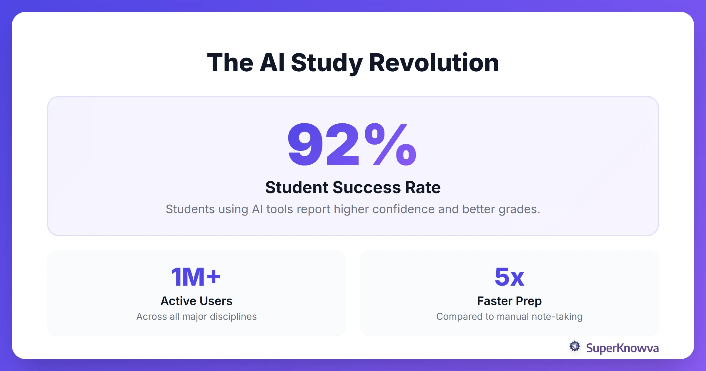 Infographic showing the growth and efficiency of AI study tools in 2026