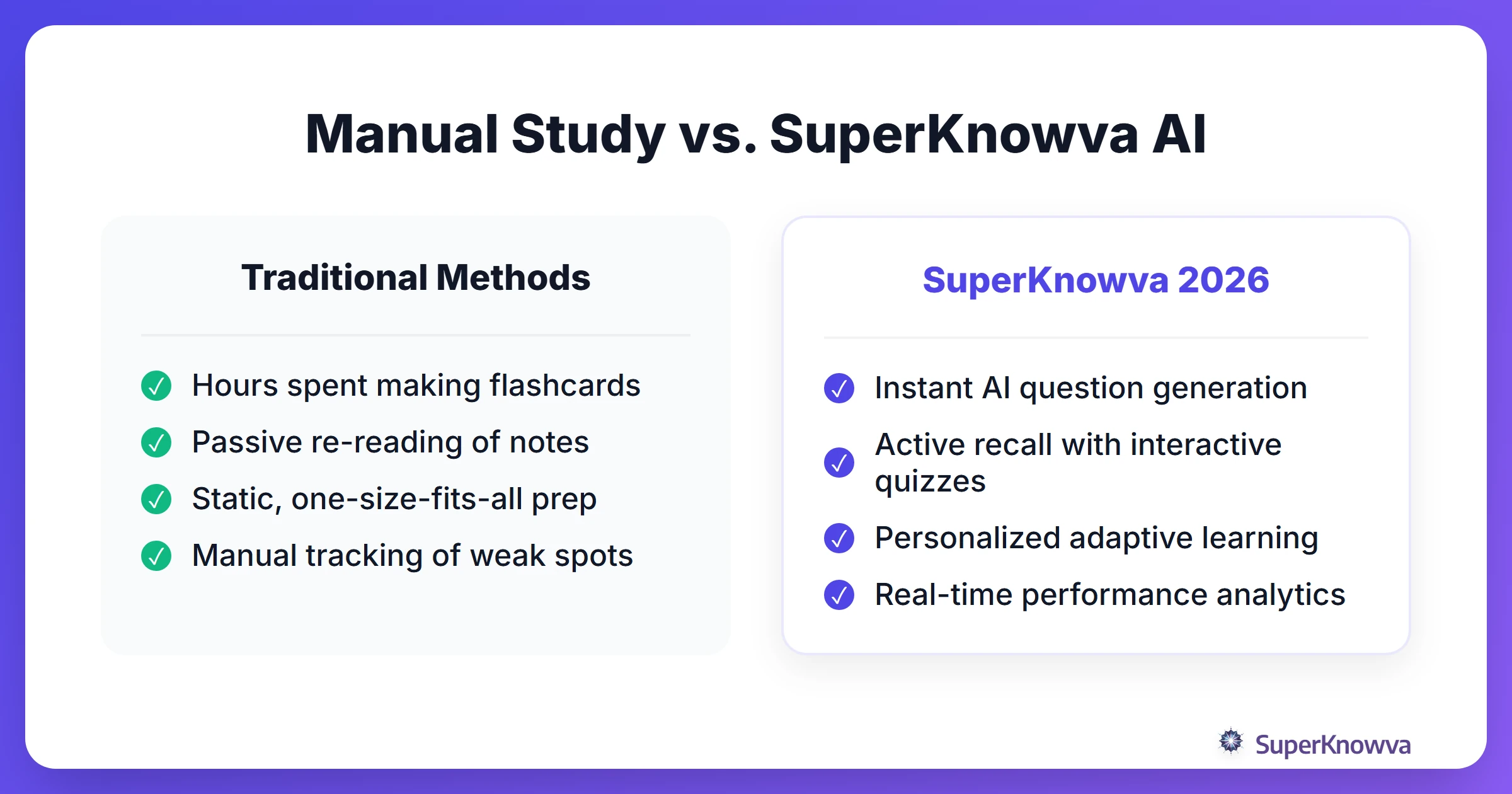 Comparison between traditional manual study methods and SuperKnowva AI