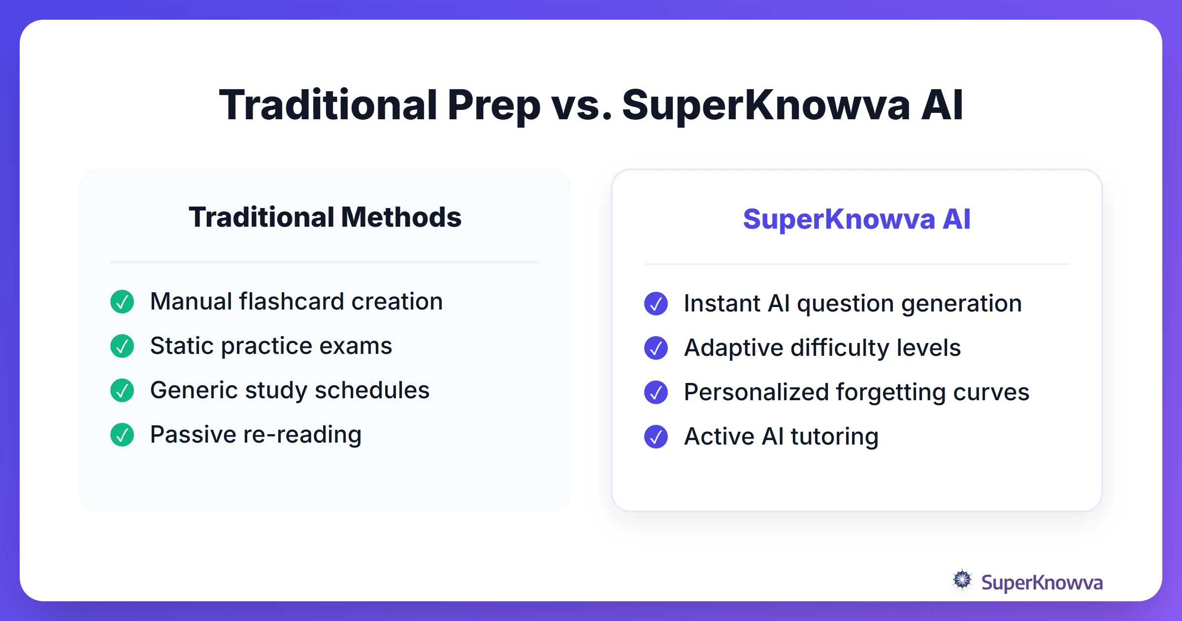 Comparison between traditional exam prep and AI-powered study with SuperKnowva.