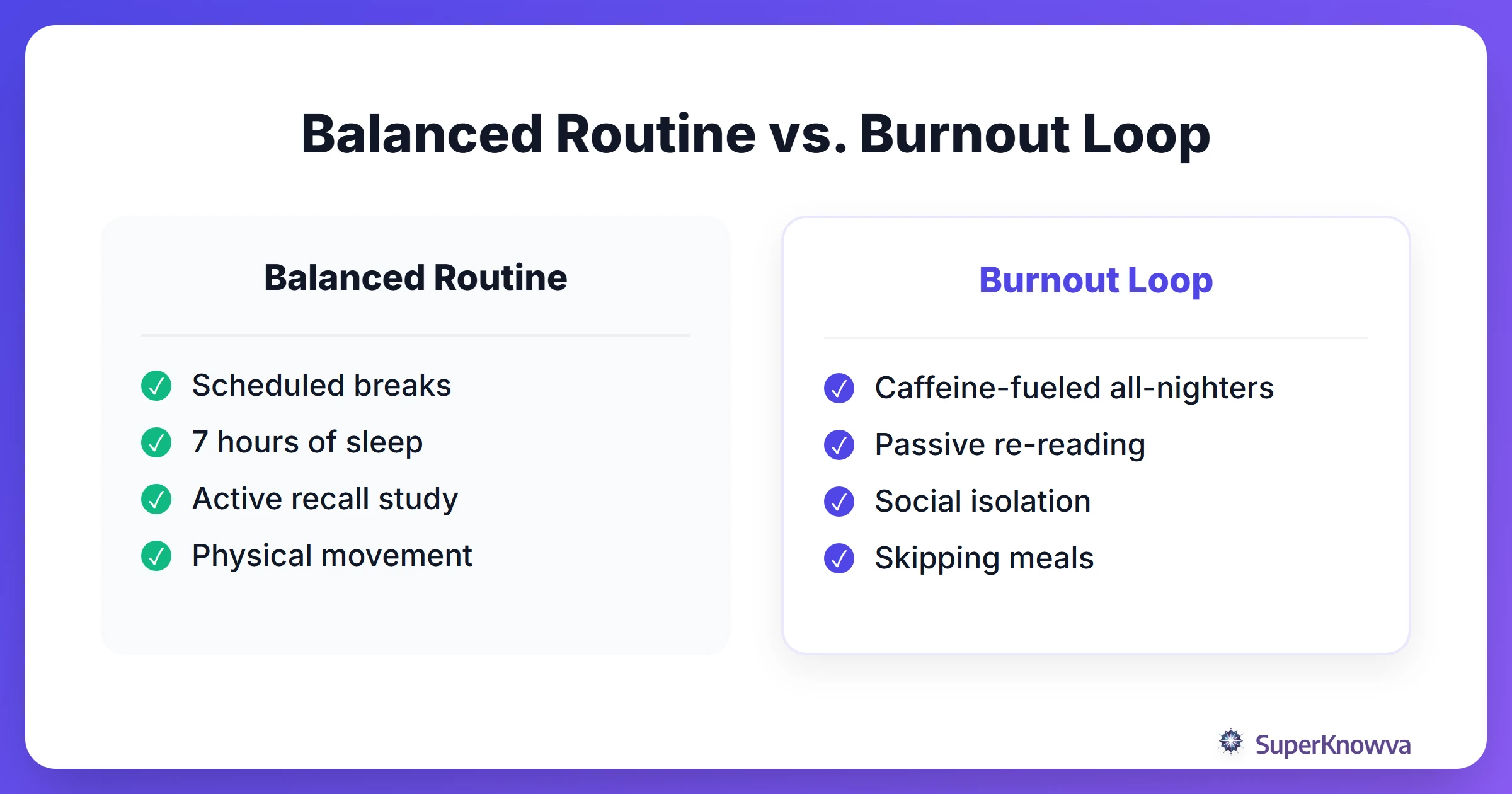 Comparison between a balanced routine and a burnout cycle.